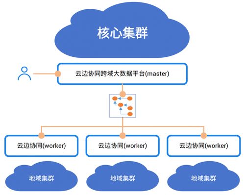 中國電信AI自研成果閃耀登場，入選《中央企業科技創新成果產品手冊（2023年版）》